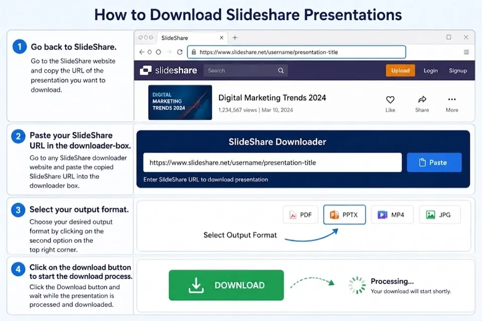 SlideShare Downloader step 2: paste SlideShare URL